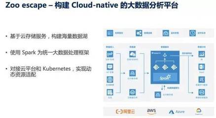 后 Hadoop 時代，大數(shù)據(jù)分析路在何方 數(shù)據(jù)處理與存儲服務的新趨勢