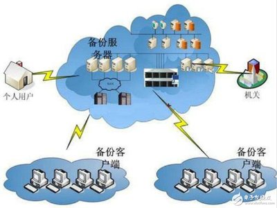 云存儲應用及發(fā)展趨勢 數(shù)據(jù)處理和存儲服務新篇章