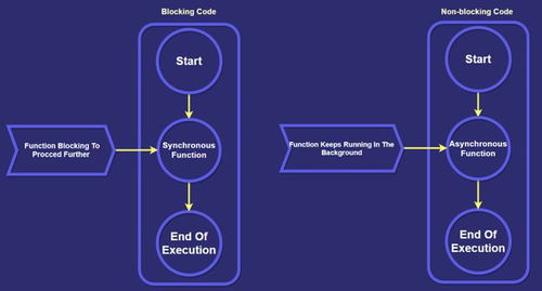2021年Node.js開發(fā)者學(xué)習(xí)路線圖 數(shù)據(jù)處理與存儲(chǔ)服務(wù)