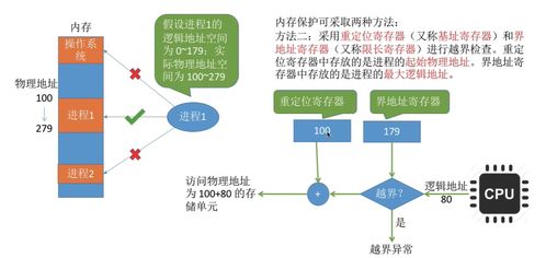 內(nèi)存管理 構(gòu)建高效數(shù)據(jù)處理與存儲(chǔ)服務(wù)的基石