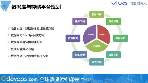 警惕熱門技術(shù)陷阱，務(wù)實(shí)規(guī)劃數(shù)據(jù)庫與存儲技術(shù)棧