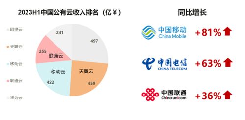 運(yùn)營商數(shù)字化轉(zhuǎn)型 數(shù)據(jù)存儲(chǔ)與處理的七宗“最”服務(wù)