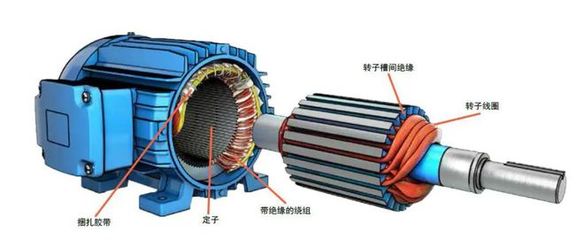 電氣電機制造相關產(chǎn)品介紹一二三