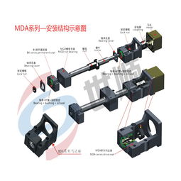 生產(chǎn)銷(xiāo)售馬達(dá)座產(chǎn)品mdaa20 80